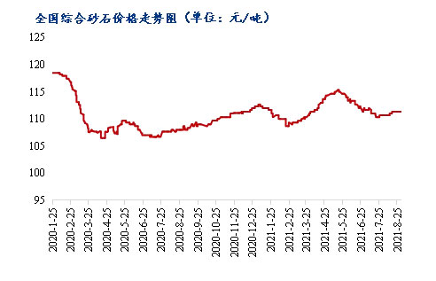 8ɰʯr(ji)ͬϝq3.1%yʮRɰʯϓP(yng)